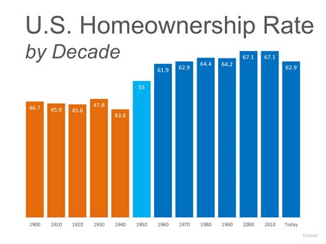 Denver area homeownership highest since 2009